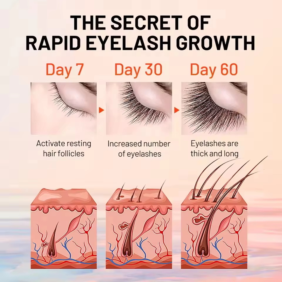 빠른 속눈썹 성장 세럼 7일 내추럴 속눈썹 강화제 더  - Growth Factor Serum 리뷰 및 가격